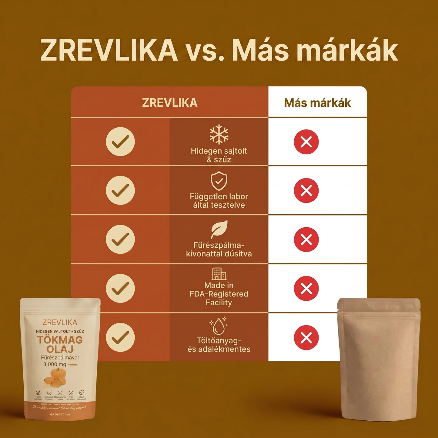 Zrevlika® Tökmagolaj 3.000 mg — 60 lágyzselatin kapszula